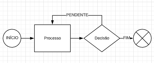 Fluig: Direcionar Atividade Para o Usuário Solicitante